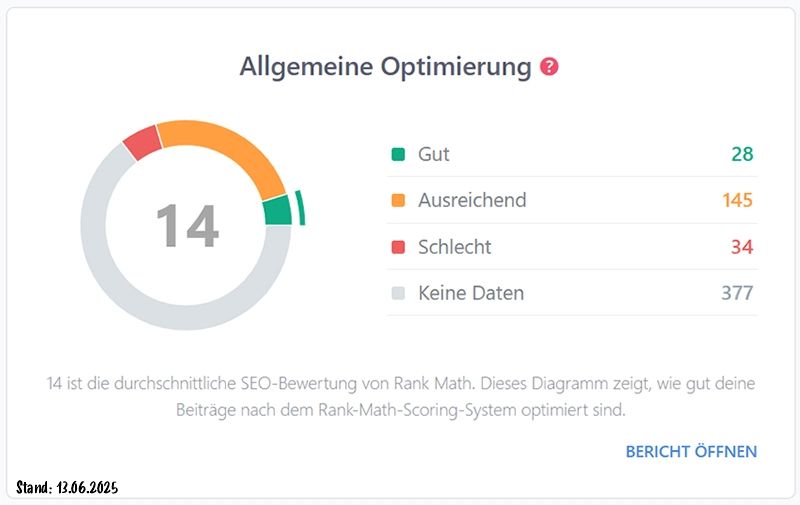 seo analyse weltenwanderer blog